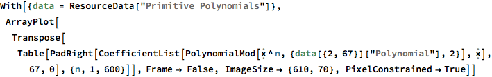 Primitive Polynomials | Wolfram Data Repository