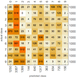 Fashion mnist kaggle