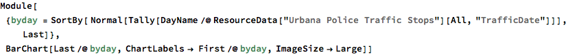 Module[{byday = 
   SortBy[ Normal[
     Tally[DayName /@ 
       ResourceData["Urbana Police Traffic Stops"][All, 
        "TrafficDate"]]], Last]},
 BarChart[Last /@ byday, ChartLabels -> First /@ byday, 
  ImageSize -> Large]]