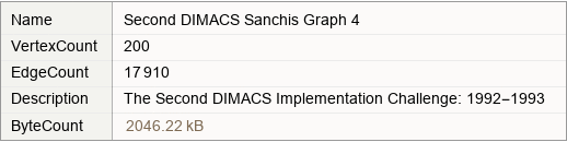 Second DIMACS Sanchis Graph 4 | Wolfram Data Repository