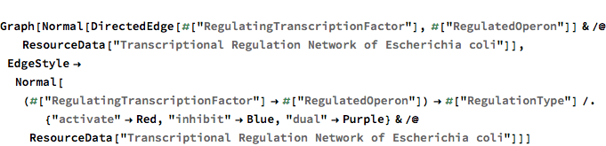
Graph[Normal[
  DirectedEdge[#["RegulatingTranscriptionFactor"], #[
      "RegulatedOperon"]] & /@ 
   ResourceData[
    "Transcriptional Regulation Network of Escherichia coli"]],
 EdgeStyle -> 
  Normal[(#["RegulatingTranscriptionFactor"] -> #[
          "RegulatedOperon"]) -> #["RegulationType"] /. {"activate" ->
         Red, "inhibit" -> Blue, "dual" -> Purple} & /@ 
    ResourceData[
     "Transcriptional Regulation Network of Escherichia coli"]]]