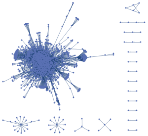 Expanded Computational Geometry Graph | Wolfram Data Repository