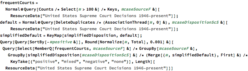 frequentCourts = 
  Normal@Query[Counts /* Select[# > 100 &] /* Keys, #caseSourceF &][
    ResourceData[
     "United States Supreme Court Decisions 1946-present"]];
default = 
  Normal@Query[
     DeleteDuplicates /* (AssociationThread[#, 
         0] &), #caseDispositionScS &][
    ResourceData[
     "United States Supreme Court Decisions 1946-present"]];
simplifiedDefault = KeyMap[simplifiedDisposition, default];
Query[Query[SortBy[-#positive &]], 
  Round[Normalize[#, Total], 0.001] &][
 Query[Select[MemberQ[frequentCourts, #caseSourceF] &] /* 
    GroupBy[#caseSourceF &], 
   GroupBy[simplifiedDisposition[#caseDispositionScS] &] /* (Merge[{#,
         simplifiedDefault}, First] &) /* 
    KeyTake[{"positive", "mixed", "negative", "none"}], Length][
  ResourceData["United States Supreme Court Decisions 1946-present"]]]