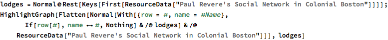 lodges = Normal@
   Rest[Keys[
     First[ResourceData[
       "Paul Revere's Social Network in Colonial Boston"]]]];
HighlightGraph[Flatten[Normal[With[{row = #, name = #Name},
      If[row[#], name <-> #, Nothing] & /@ lodges] & /@ 
    ResourceData[
     "Paul Revere's Social Network in Colonial Boston"]]], lodges]