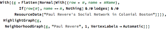 With[{g = Flatten[Normal[With[{row = #, name = #Name},
        If[row[#], name <-> #, Nothing] & /@ lodges] & /@ 
      ResourceData[
       "Paul Revere's Social Network in Colonial Boston"]]]},
  HighlightGraph[g,
  NeighborhoodGraph[g, "Paul Revere", 1, VertexLabels -> Automatic]]]