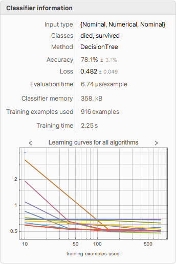 Sample Data: Titanic Survival  Wolfram Data Repository