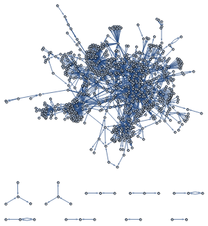 Expanded Computational Complexity Graph | Wolfram Data Repository