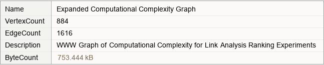 Expanded Computational Complexity Graph | Wolfram Data Repository