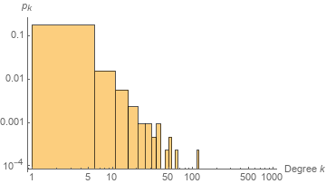 Expanded Computational Complexity Graph | Wolfram Data Repository