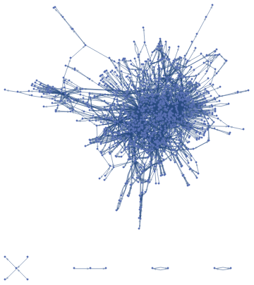 Methanococcus Jannaschii Whole Network | Wolfram Data Repository