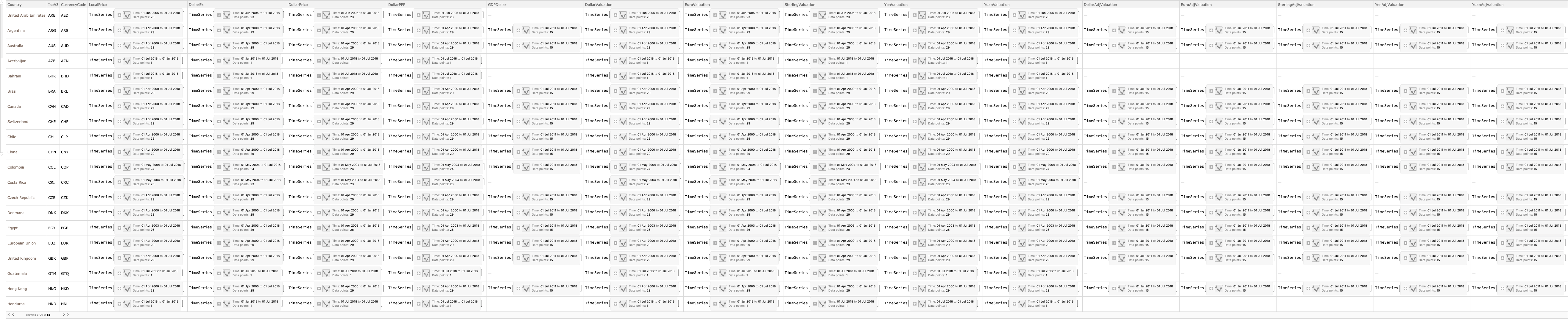 The Big Mac Index Wolfram Data Repository The Big Mac Index Wolfram Data Repository